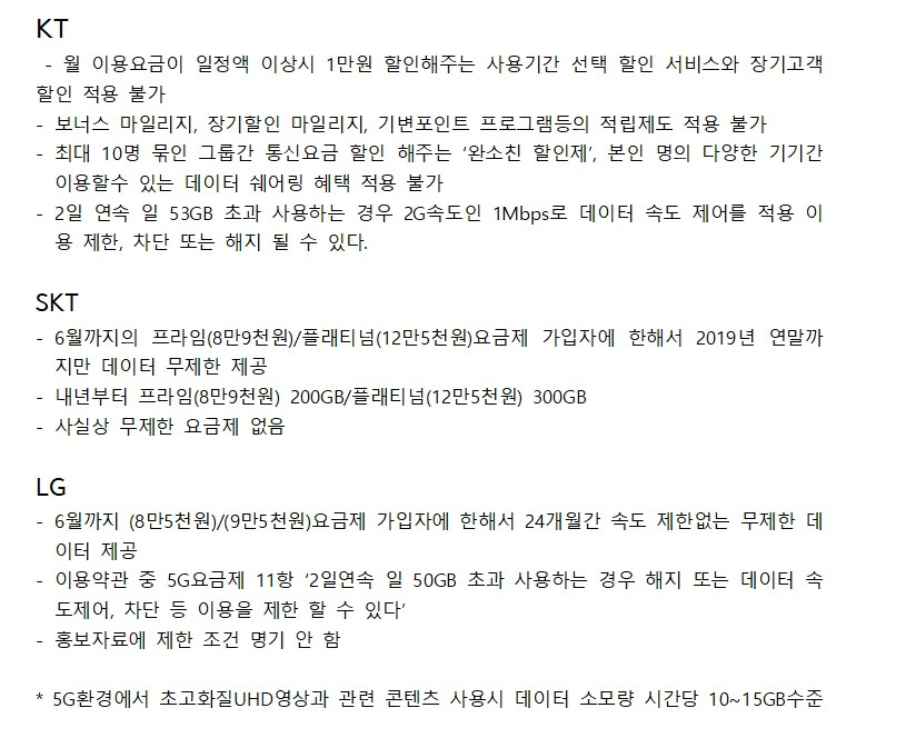 현재 통신3사 5G요금제 정리