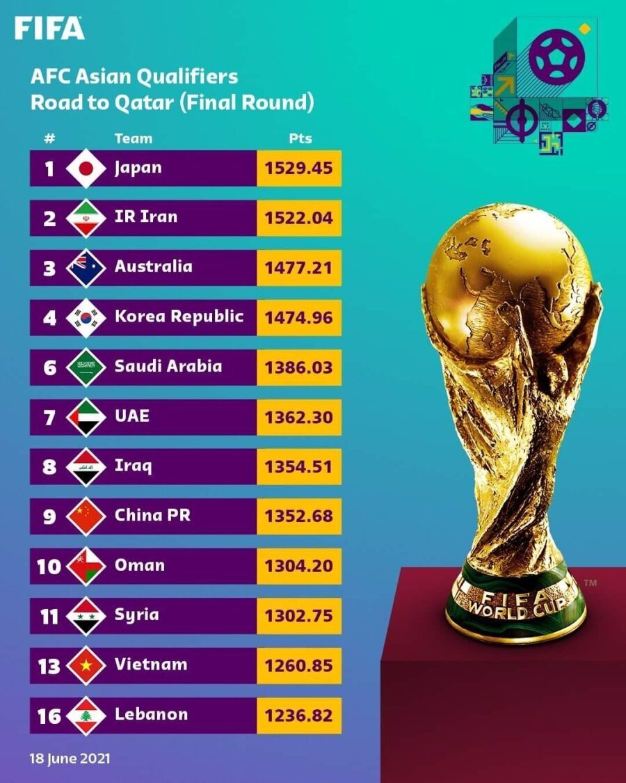 카타르 월드컵 아시아 예선