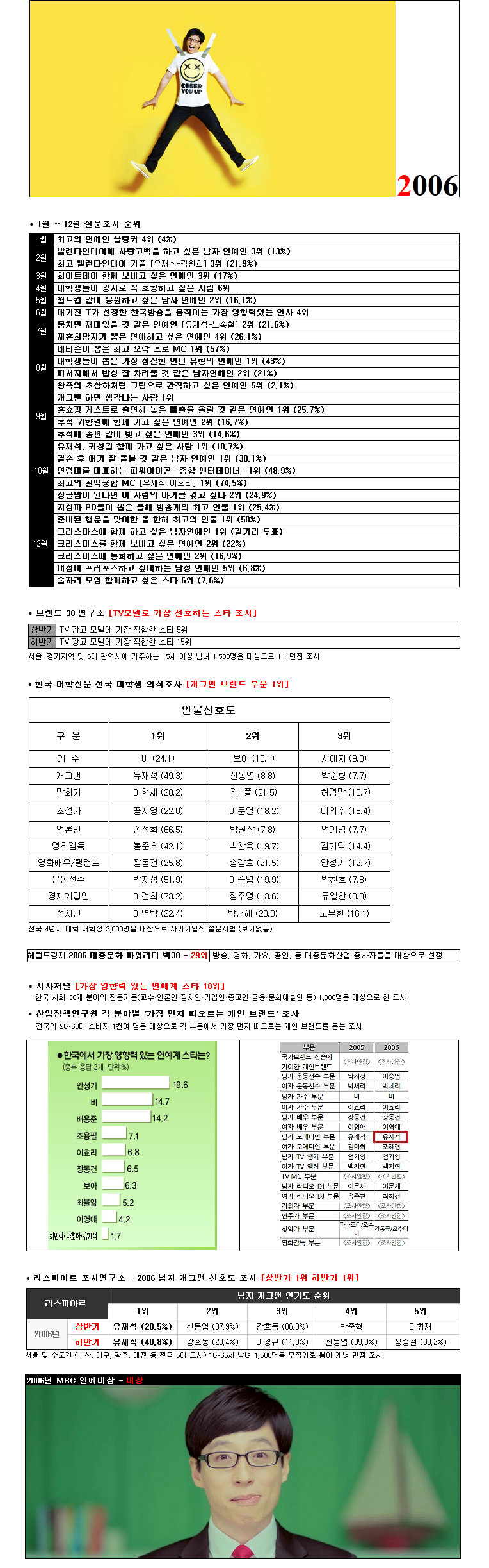 대한민국에서 유재석의 직업이 유재석인 이유.jpg | 인스티즈