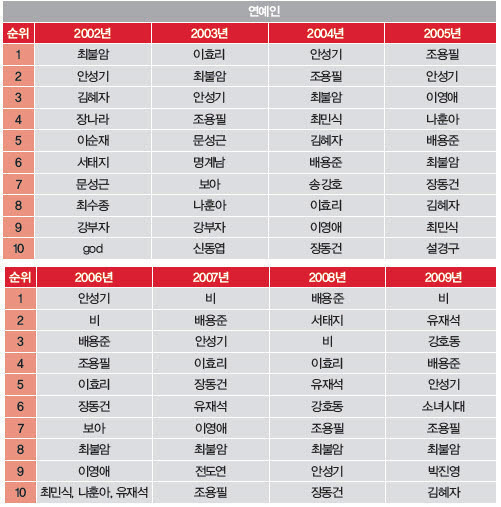 대한민국에서 유재석의 직업이 유재석인 이유.jpg | 인스티즈
