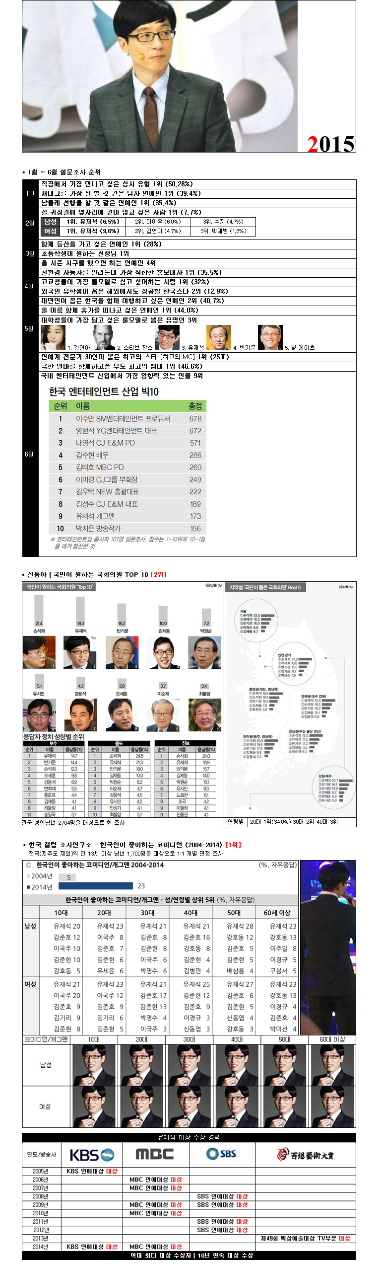 대한민국에서 유재석의 직업이 유재석인 이유.jpg | 인스티즈