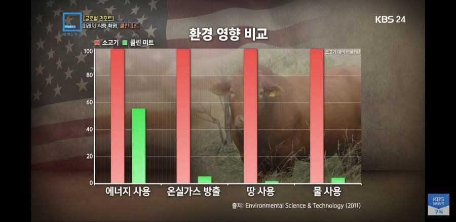 미래의 식량혁명