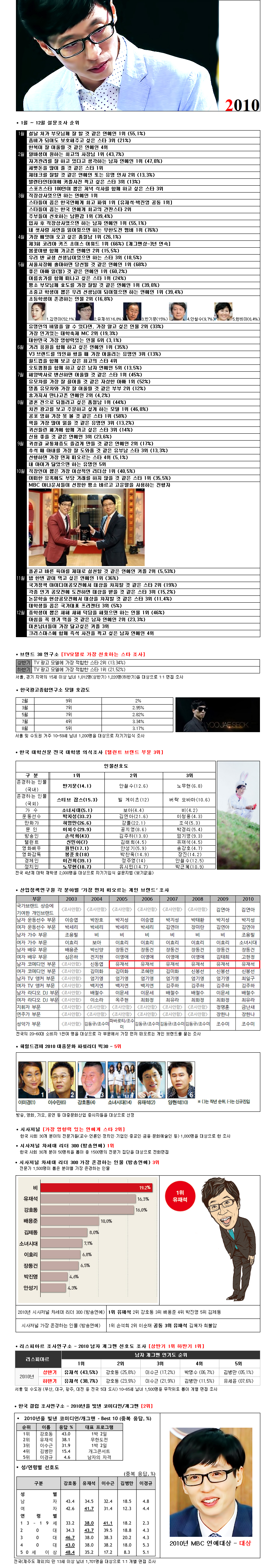 대한민국에서 유재석의 직업이 유재석인 이유.jpg | 인스티즈