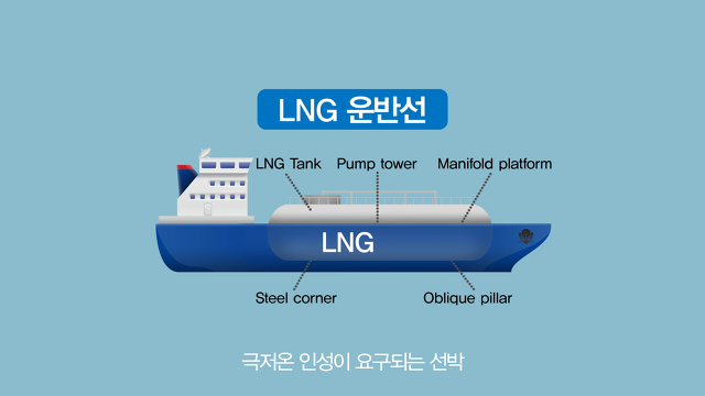 한국이 세계 최초로 개발한 신소재