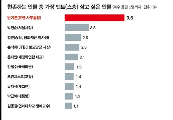 대한민국에서 유재석의 직업이 유재석인 이유.jpg | 인스티즈