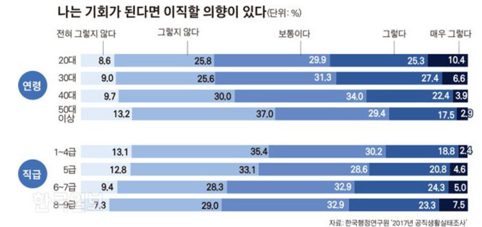 철밥통 깨고 나오는 청춘