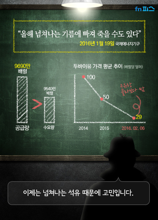 기름국의 시대가 저물어간다.. OPEC의 현실 | 인스티즈