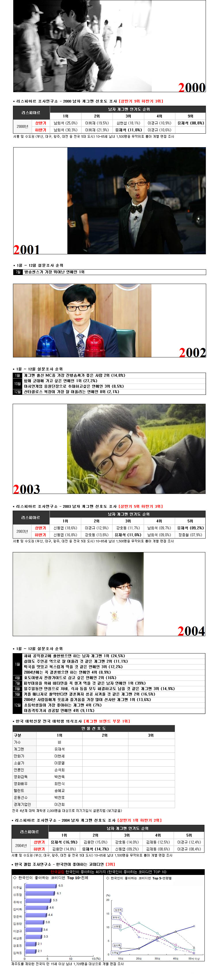 대한민국에서 유재석의 직업이 유재석인 이유.jpg | 인스티즈