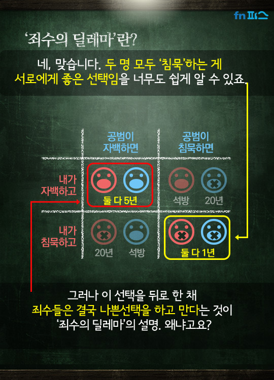 기름국의 시대가 저물어간다.. OPEC의 현실 | 인스티즈