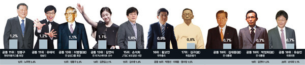 대한민국에서 유재석의 직업이 유재석인 이유.jpg | 인스티즈