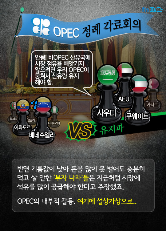 기름국의 시대가 저물어간다.. OPEC의 현실 | 인스티즈