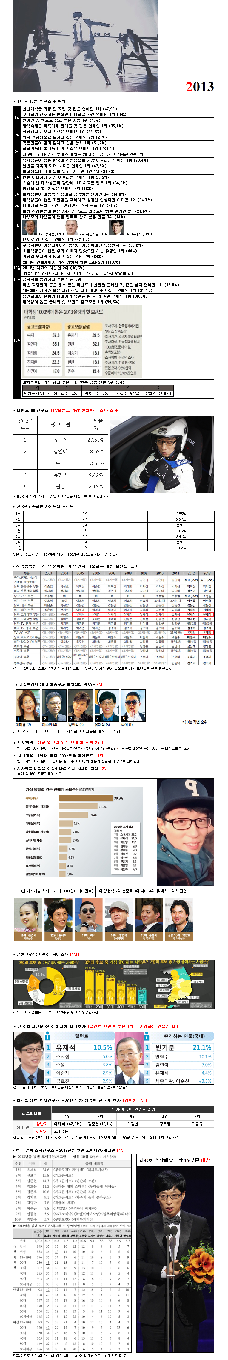 대한민국에서 유재석의 직업이 유재석인 이유.jpg | 인스티즈