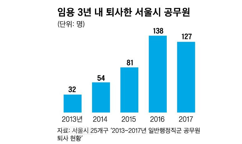 철밥통 깨고 나오는 청춘