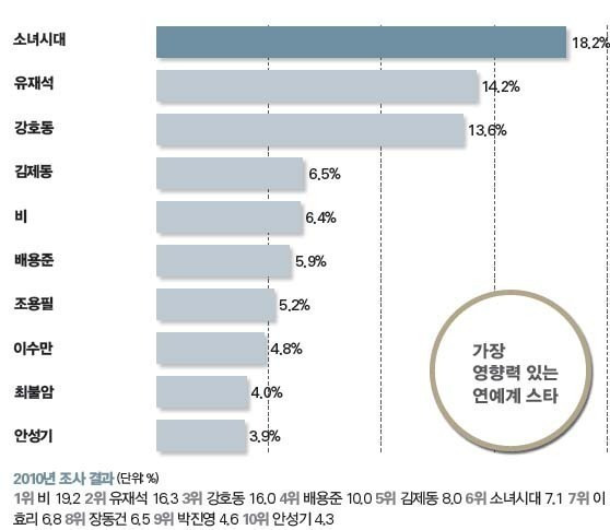 대한민국에서 유재석의 직업이 유재석인 이유.jpg | 인스티즈