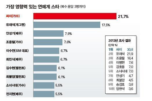 대한민국에서 유재석의 직업이 유재석인 이유.jpg | 인스티즈