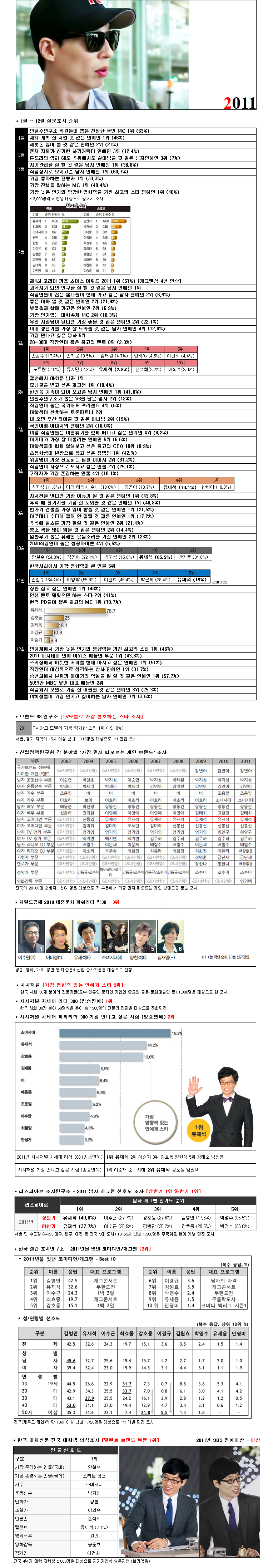 대한민국에서 유재석의 직업이 유재석인 이유.jpg | 인스티즈