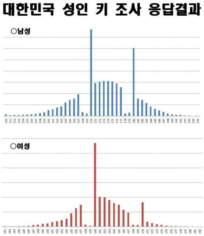 대한민국 남녀의 자존심 마지노선 | 인스티즈