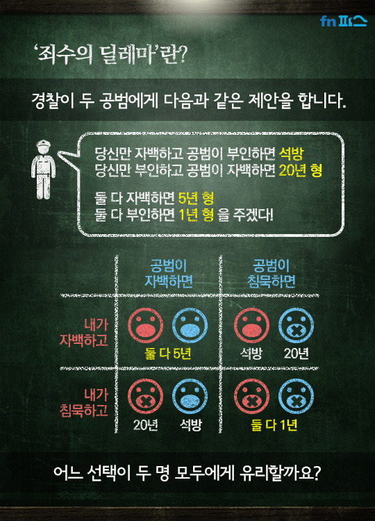 기름국의 시대가 저물어간다.. OPEC의 현실 | 인스티즈
