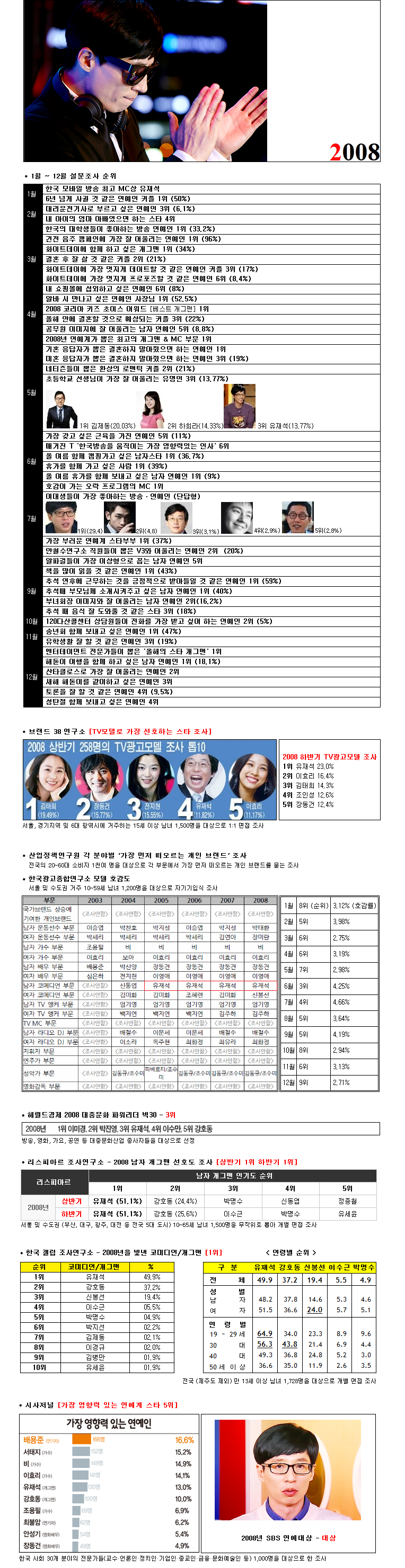 대한민국에서 유재석의 직업이 유재석인 이유.jpg | 인스티즈