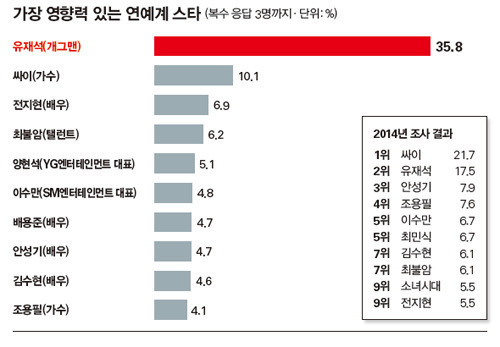 대한민국에서 유재석의 직업이 유재석인 이유.jpg | 인스티즈