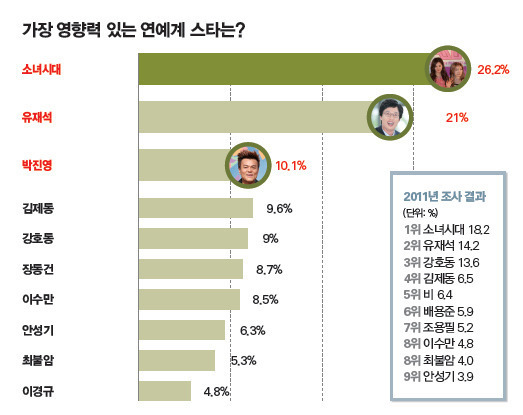 대한민국에서 유재석의 직업이 유재석인 이유.jpg | 인스티즈