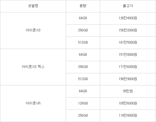 다시봐도 황당한 가격 정책