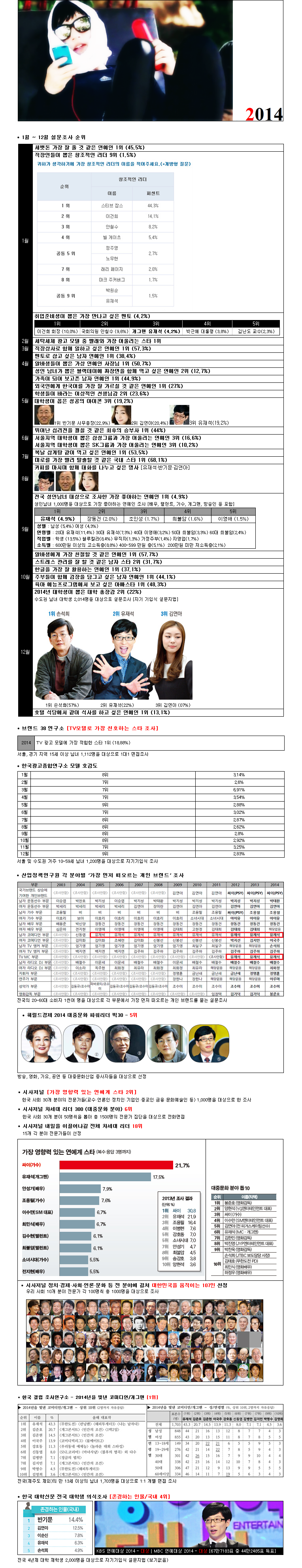 대한민국에서 유재석의 직업이 유재석인 이유.jpg | 인스티즈