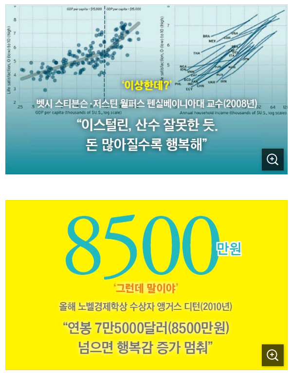 노벨상 수상자가 연구한 돈과 행복의 관계