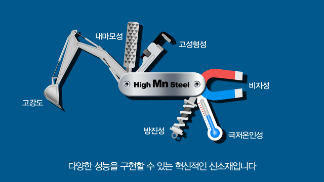 한국이 세계 최초로 개발한 신소재