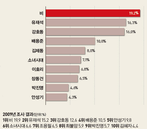대한민국에서 유재석의 직업이 유재석인 이유.jpg | 인스티즈