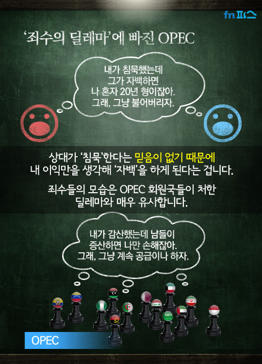 기름국의 시대가 저물어간다.. OPEC의 현실 | 인스티즈