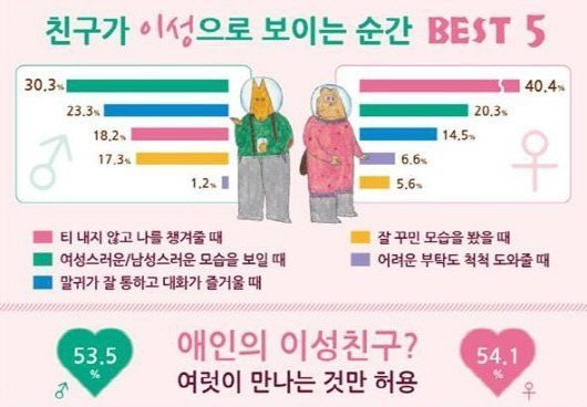 남녀사이 친구 이성으로 보이는 순간 | 인스티즈