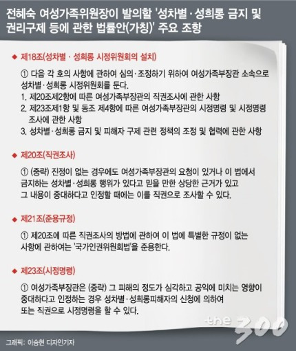 여성가족부 법정조사권 획득 법안