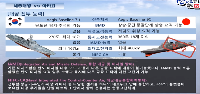 한국 해군 이지스함 VS 일본 해상 자위대 이지스함