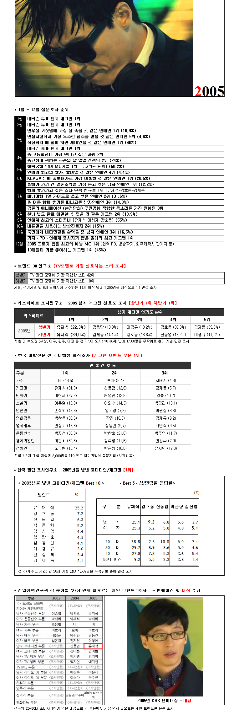 대한민국에서 유재석의 직업이 유재석인 이유.jpg | 인스티즈