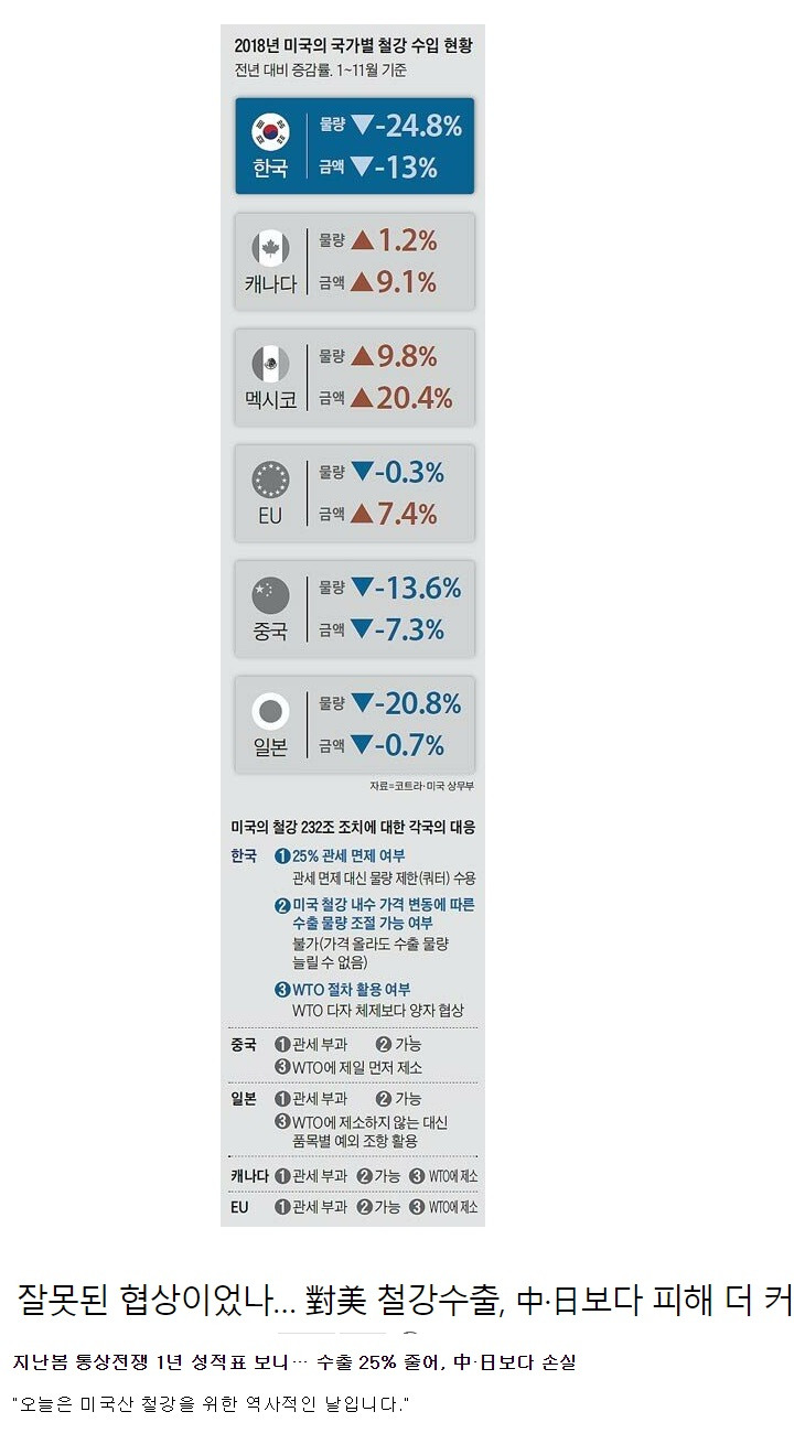 대미 철강수출 근황