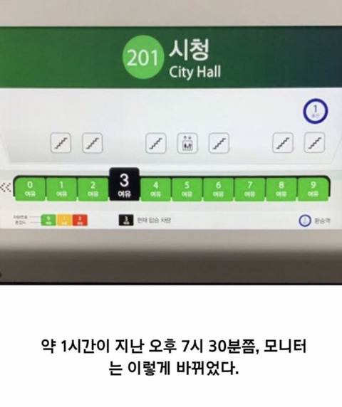 한국 지하철의 발전