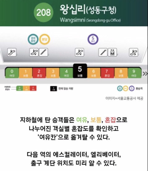 한국 지하철의 발전