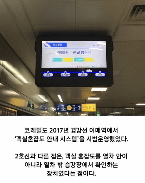 한국 지하철의 발전