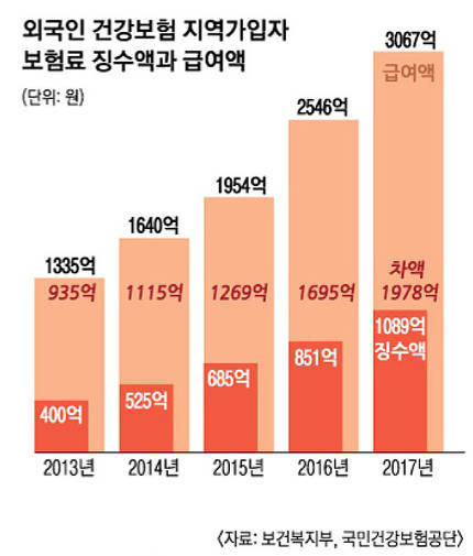 한국은 좋은 나라