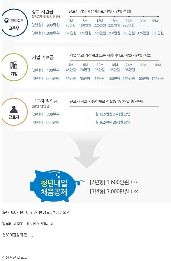 직장인이라면 꼭 받아야 할 개꿀 혜택