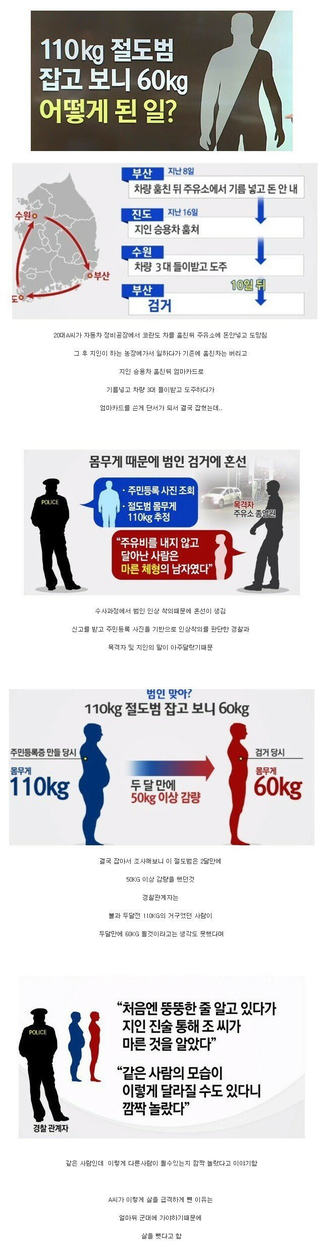 두 달만에 50kg 감량한 절도범