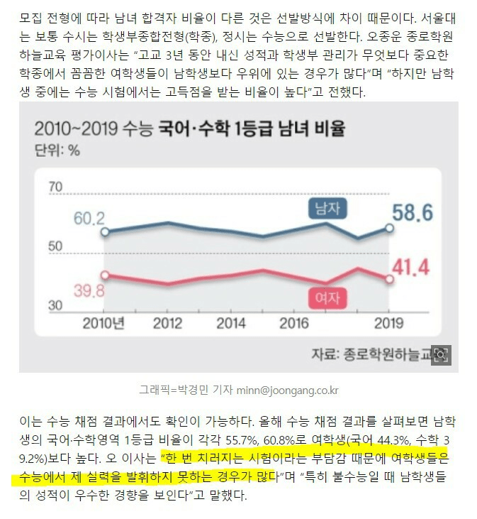 여학생이 상대적으로 수능 점수가 낮은 이유