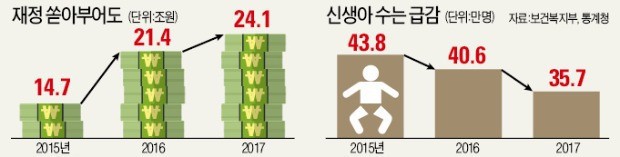 소멸하는 대한민국