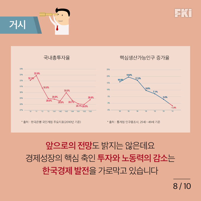 만성적 위기인 한국 경제