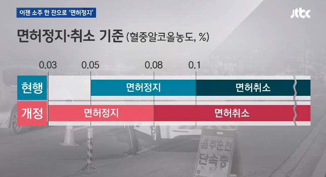 강화되는 음주운전 처벌 기준