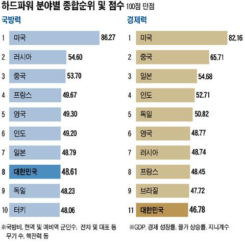 한반도 국가 역사상 가장 강력한 시기