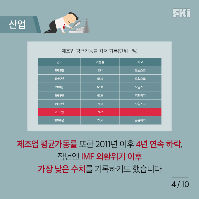만성적 위기인 한국 경제