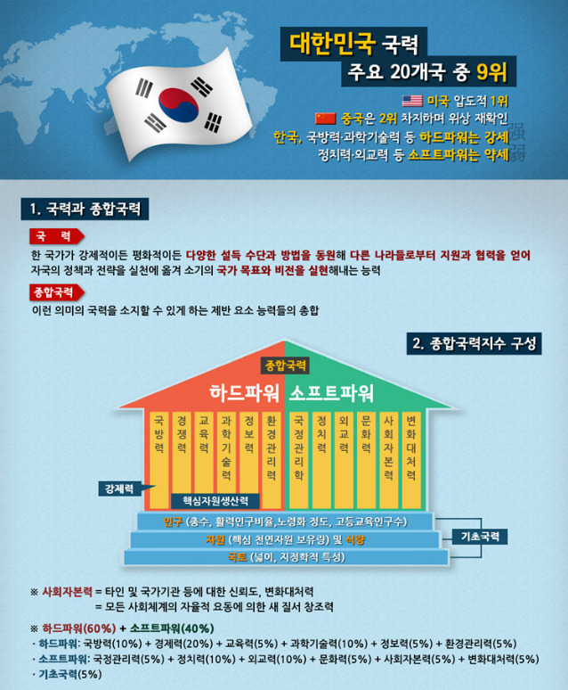 한반도 국가 역사상 가장 강력한 시기