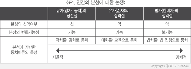 성선설 vs 성악설